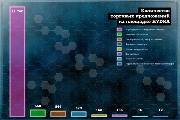 Как зайти на кракен браузеры